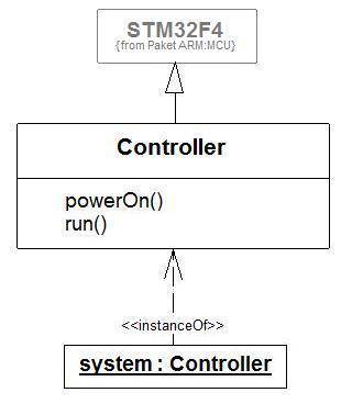 vererbungstm32.jpg vererbungstm32.jpg