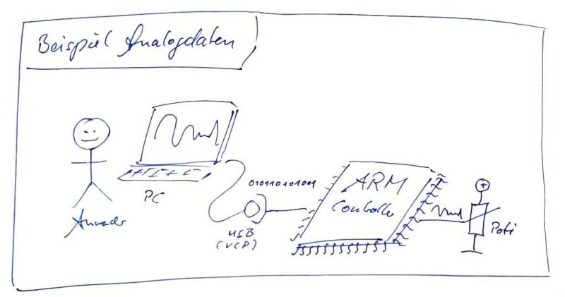 anwendersichtanalog.jpg anwendersichtanalog.jpg