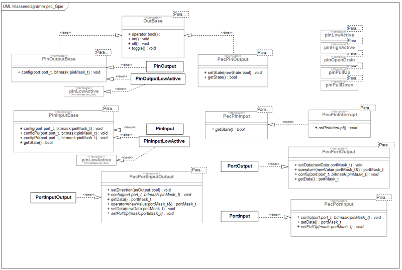 pecgpio.png pecgpio.png